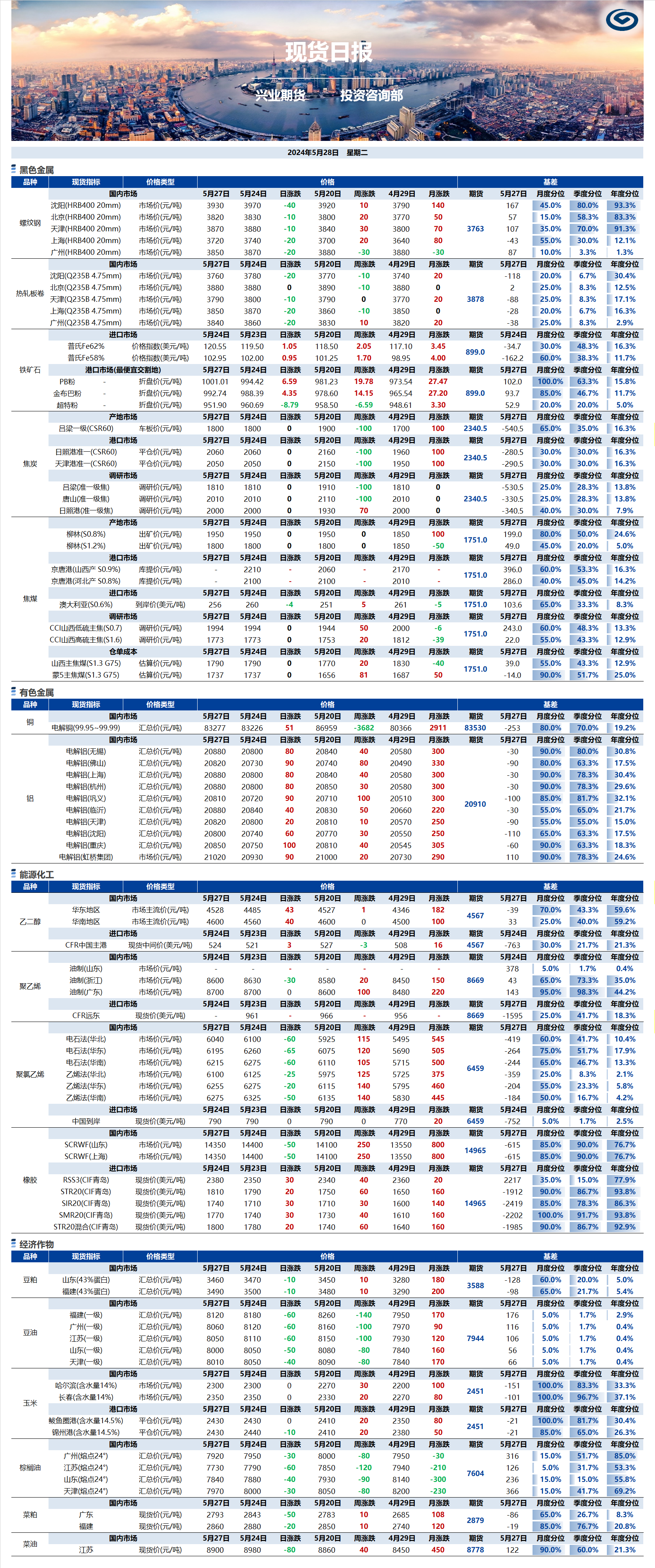 興業(yè)期貨現(xiàn)貨日報-2024.05.28.png