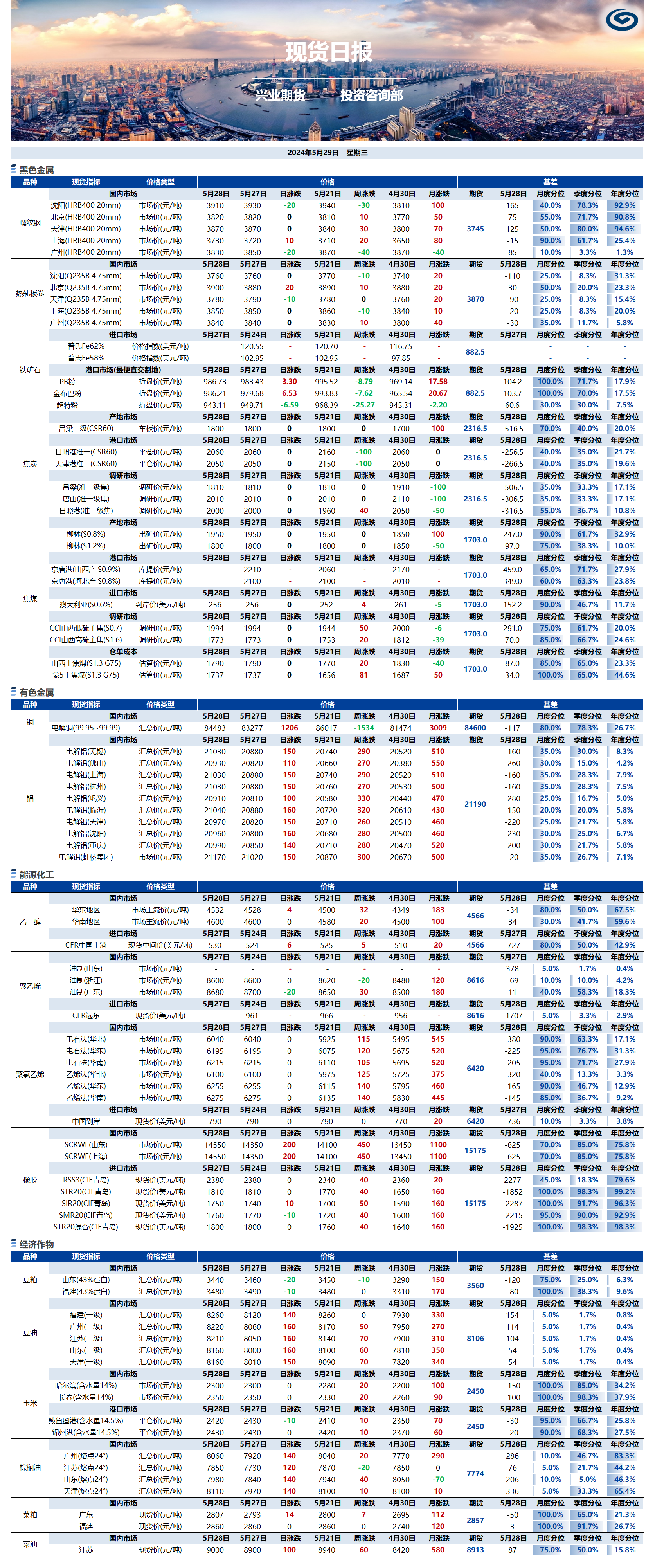 興業(yè)期貨現(xiàn)貨日?qǐng)?bào)-2024.05.29.png