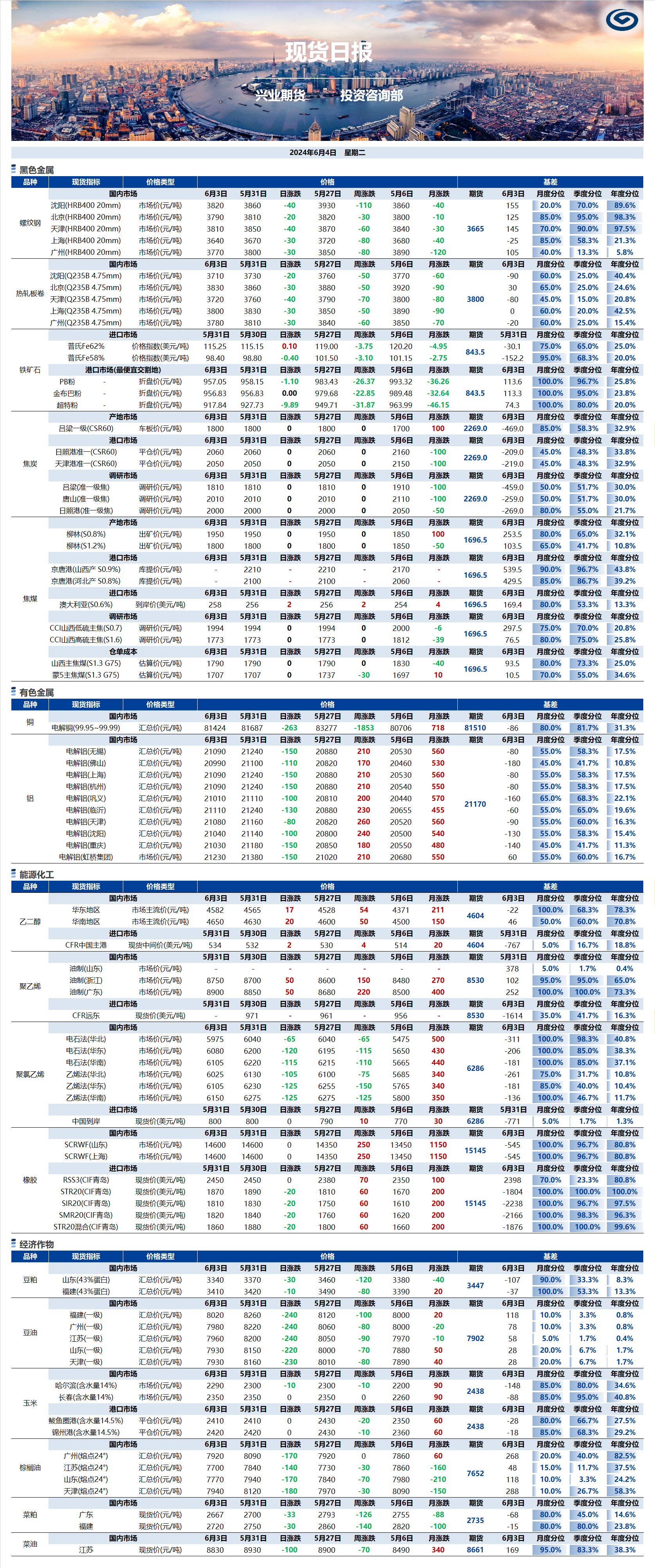 興業(yè)期貨現(xiàn)貨日報(bào)-2024.06.04.png