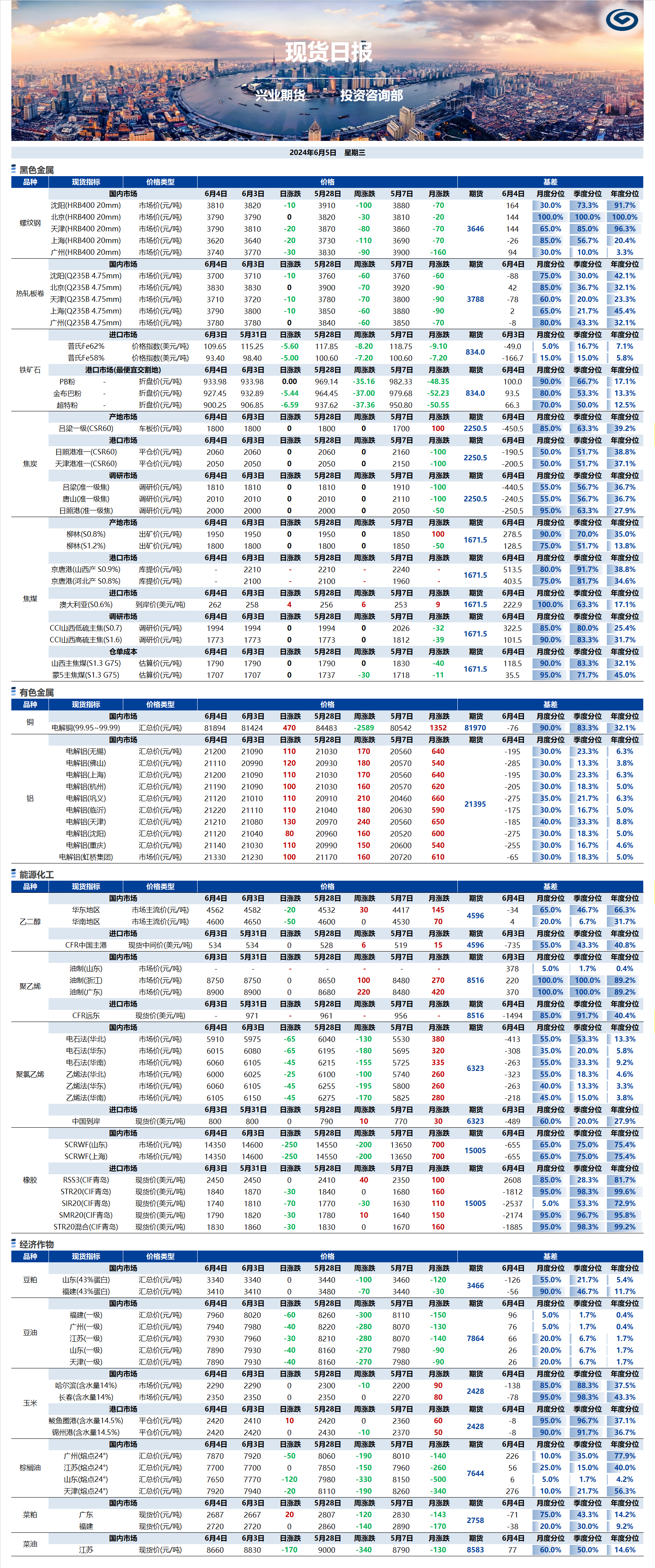 興業(yè)期貨現(xiàn)貨日報-2024.06.05.png