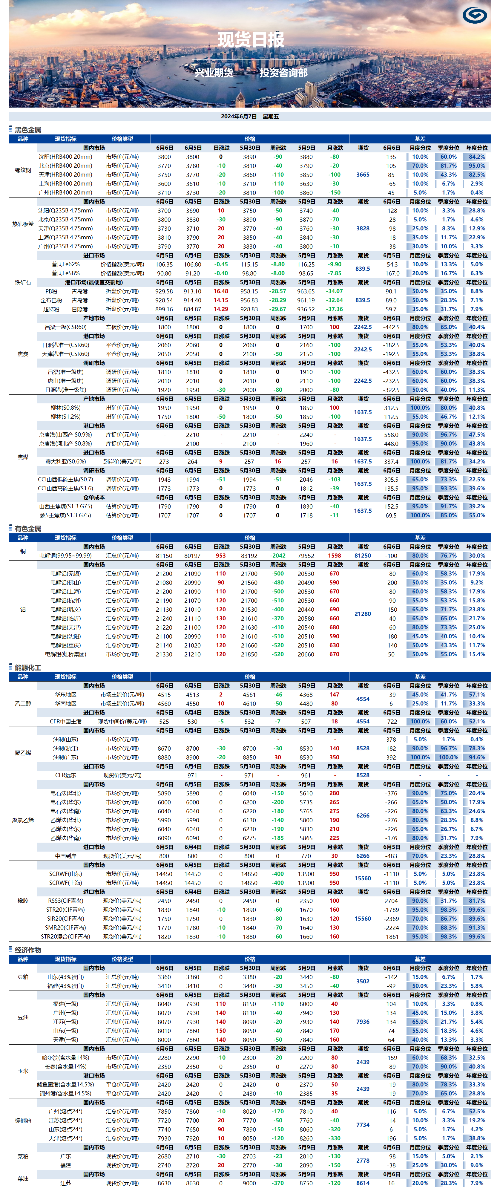 興業(yè)期貨現(xiàn)貨日報(bào)-2024.06.07.png