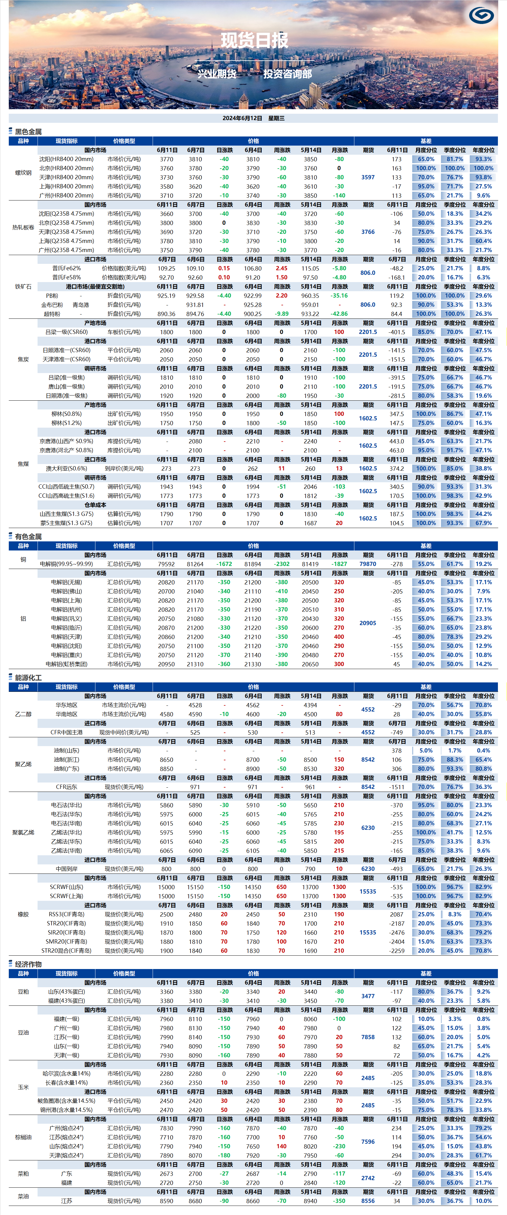 興業(yè)期貨現(xiàn)貨日報-2024.06.12.png