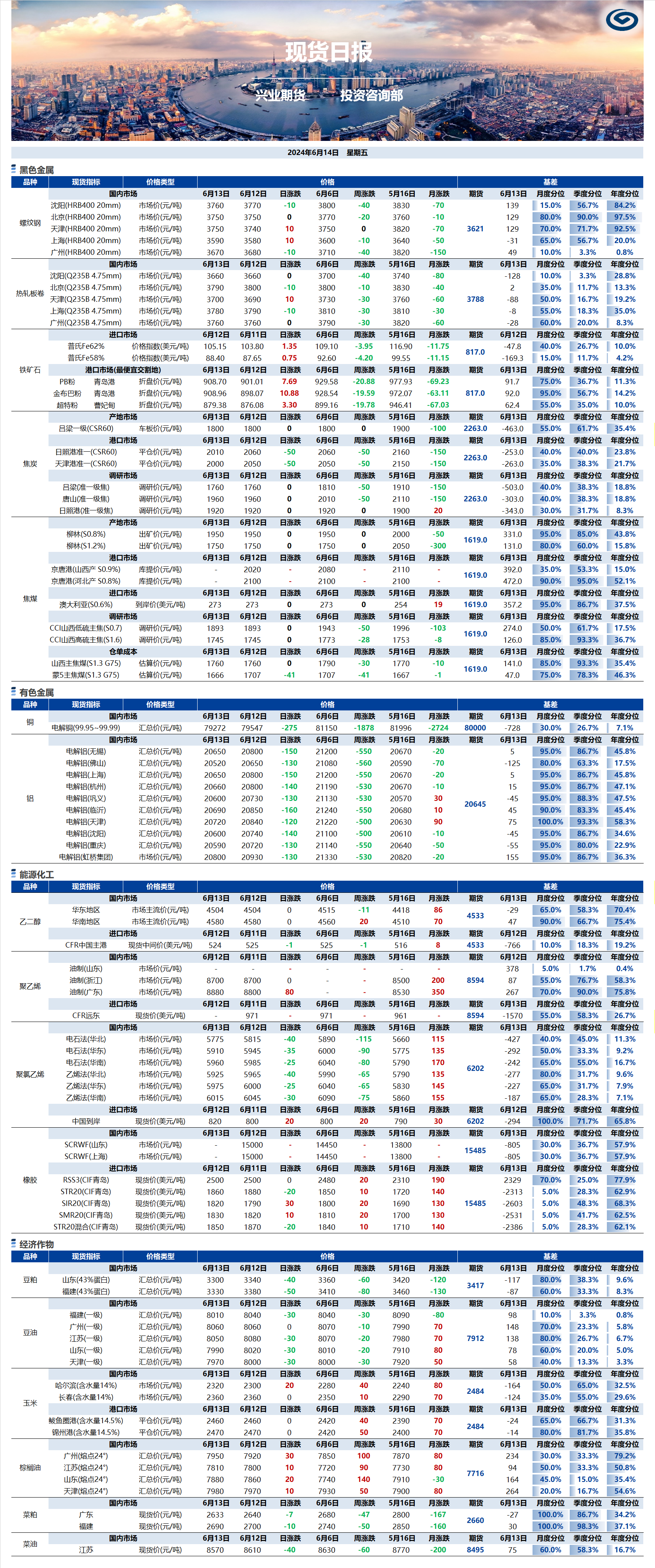 興業(yè)期貨現(xiàn)貨日報(bào)-2024.06.14.png