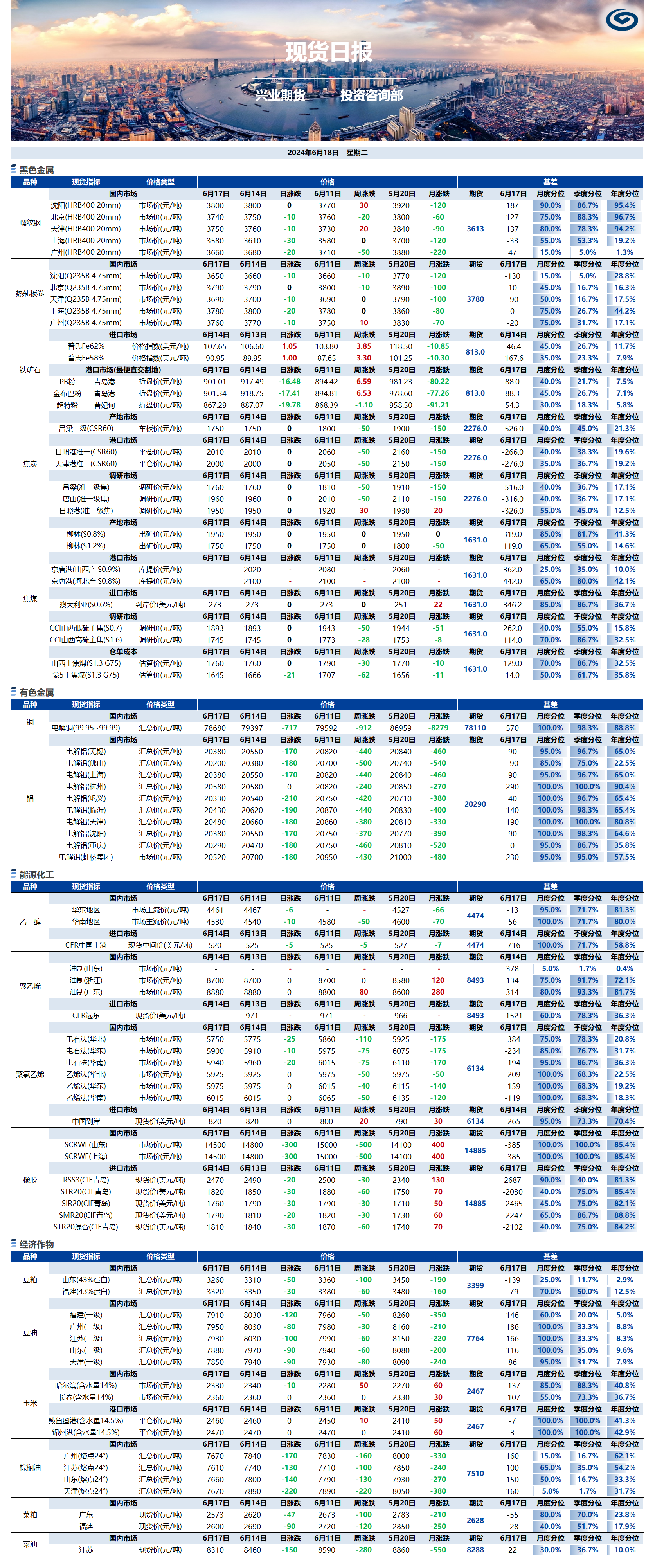 興業(yè)期貨現(xiàn)貨日報-2024.06.18.png