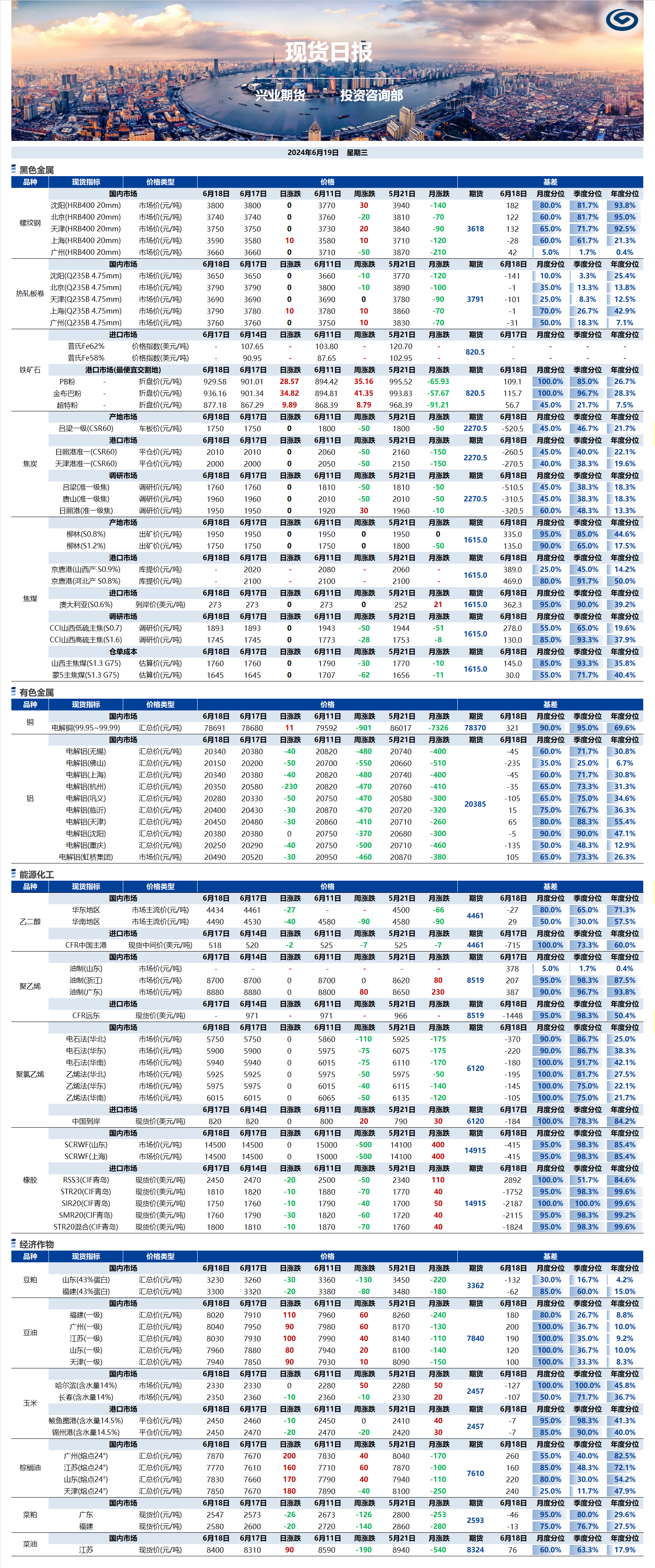 興業(yè)期貨現貨日報-2024.06.19.png