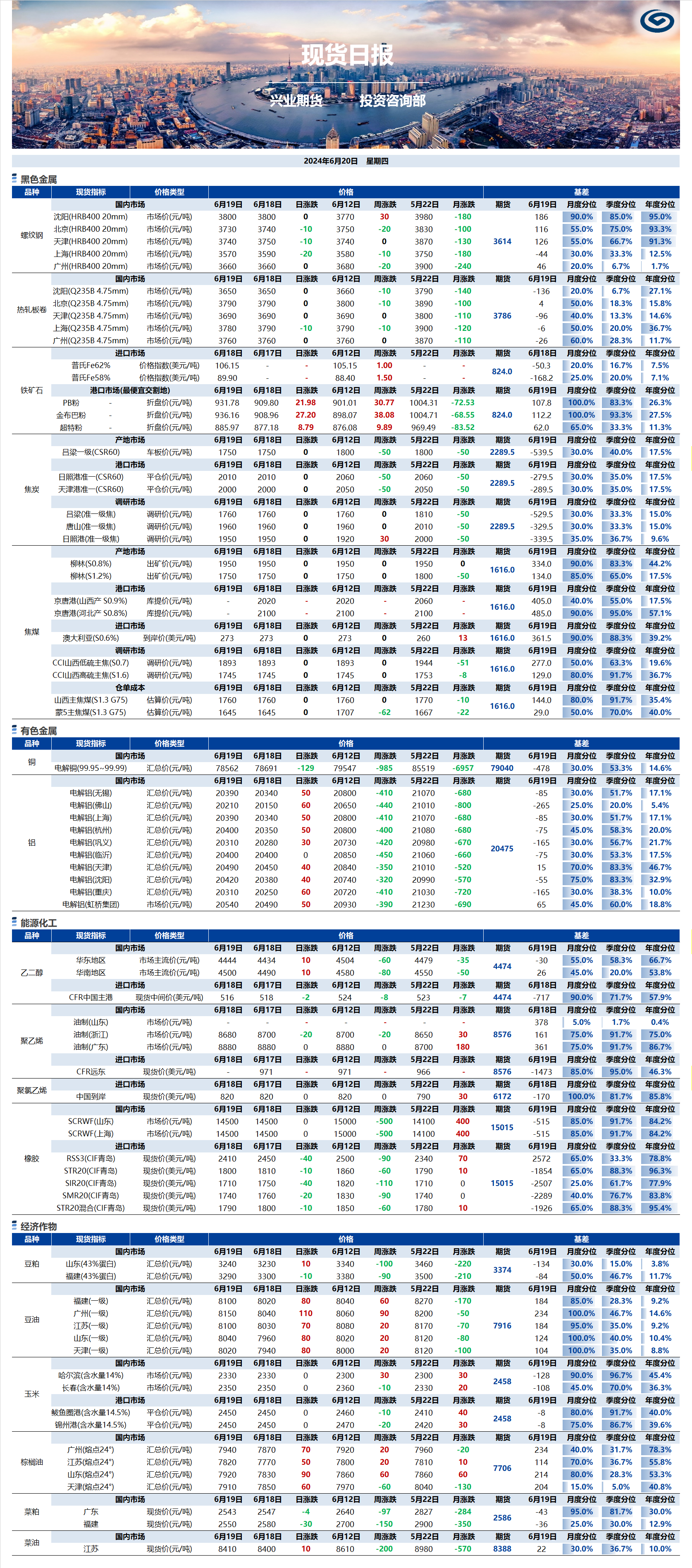 興業(yè)期貨現(xiàn)貨日報(bào)-2024.06.20.png