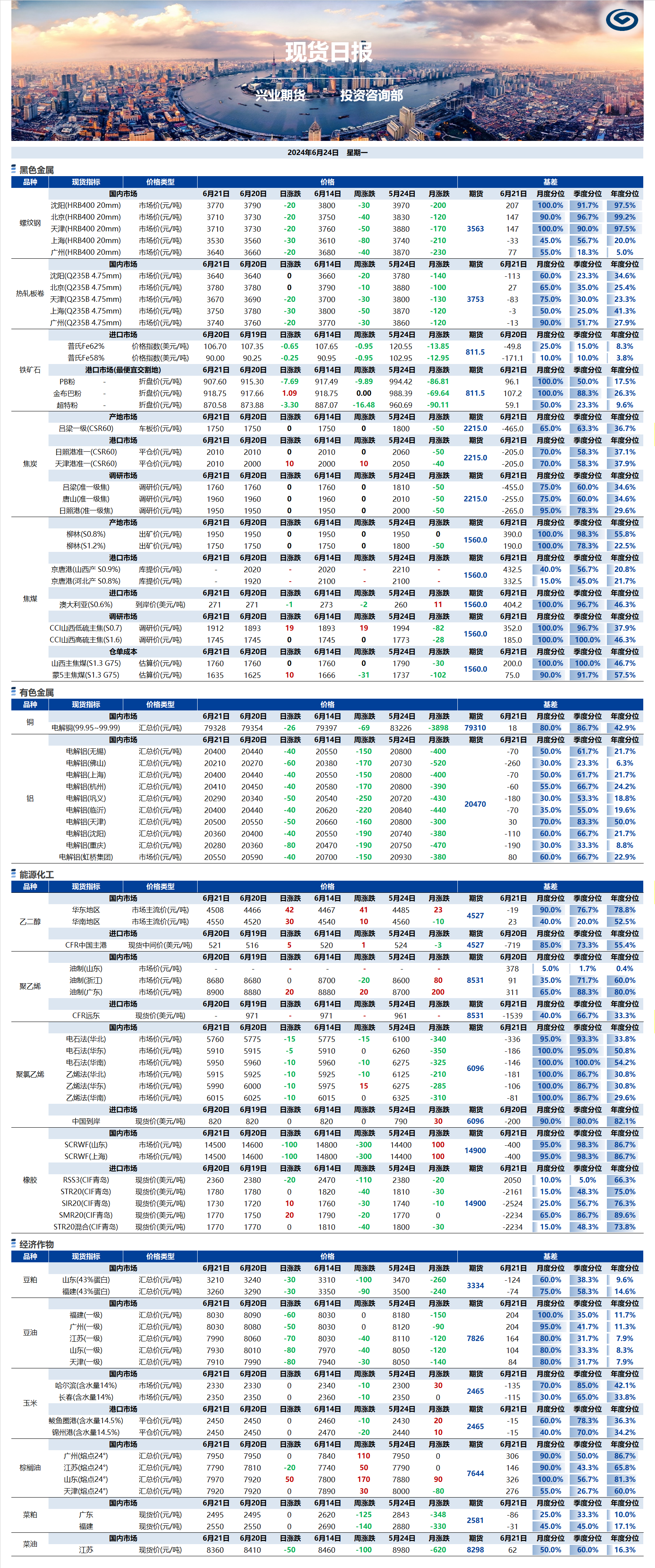 興業(yè)期貨現(xiàn)貨日報(bào)-2024.06.24.png