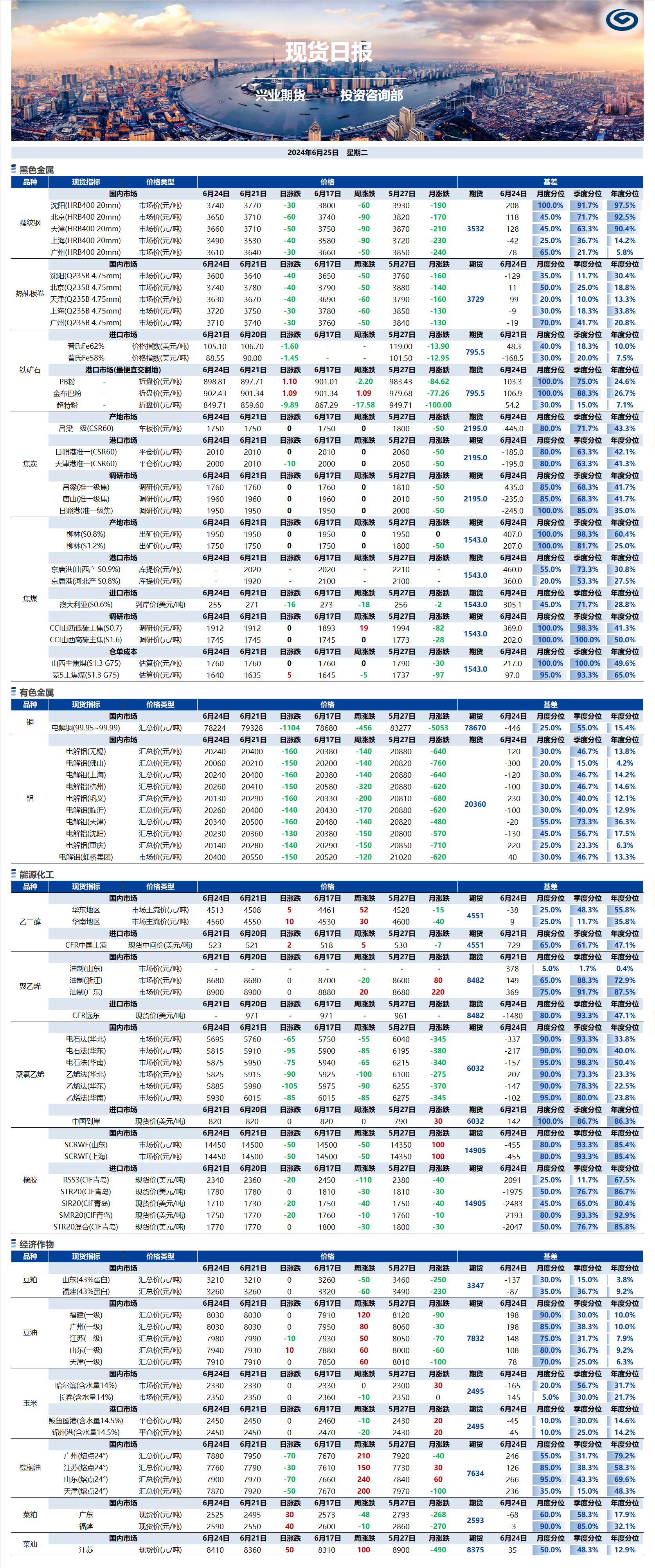 興業(yè)期貨現(xiàn)貨日報-2024.06.25.png