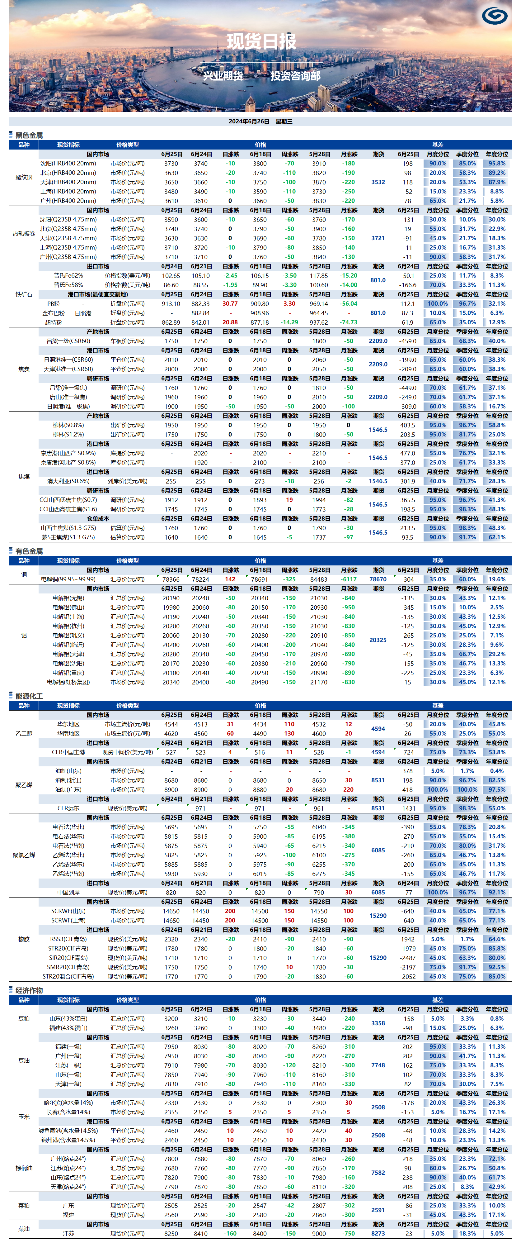 興業(yè)期貨現(xiàn)貨日報-2024.06.26.png