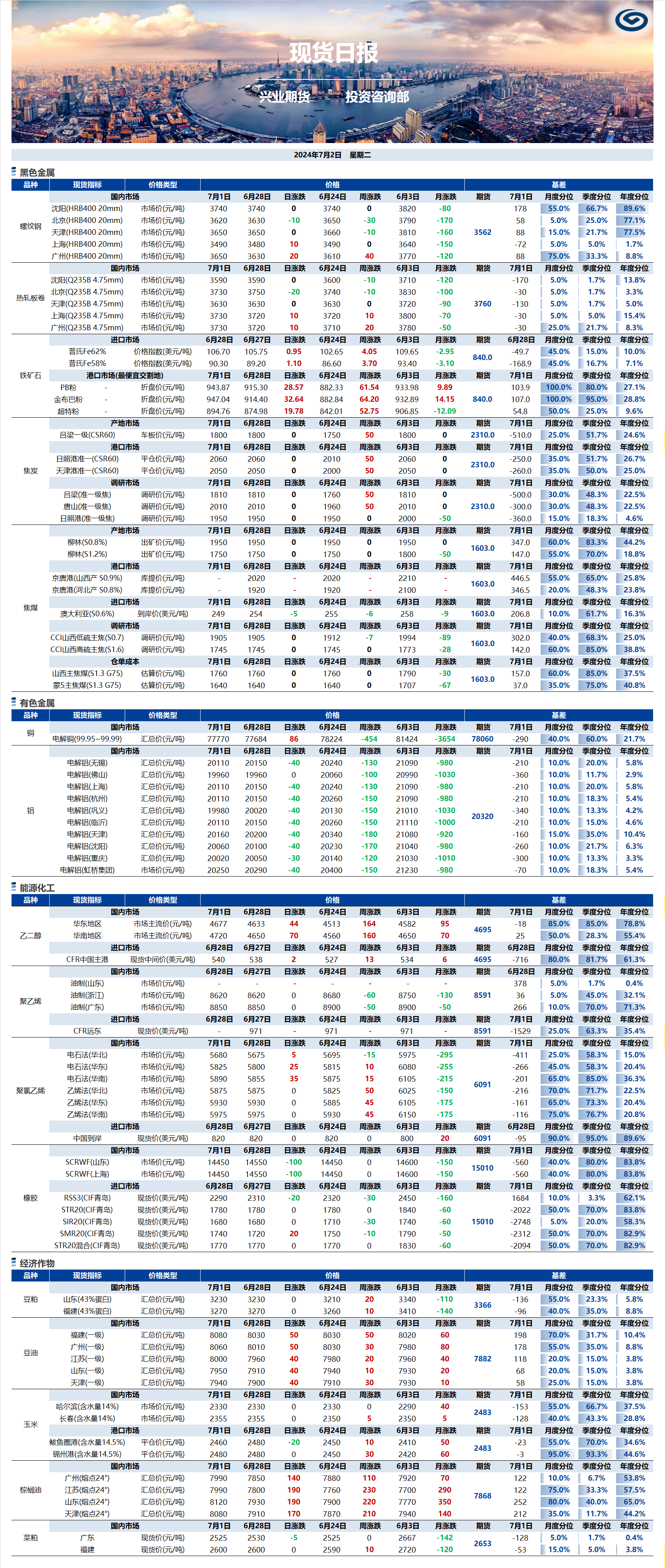 興業(yè)期貨現(xiàn)貨日報-2024.07.02.png