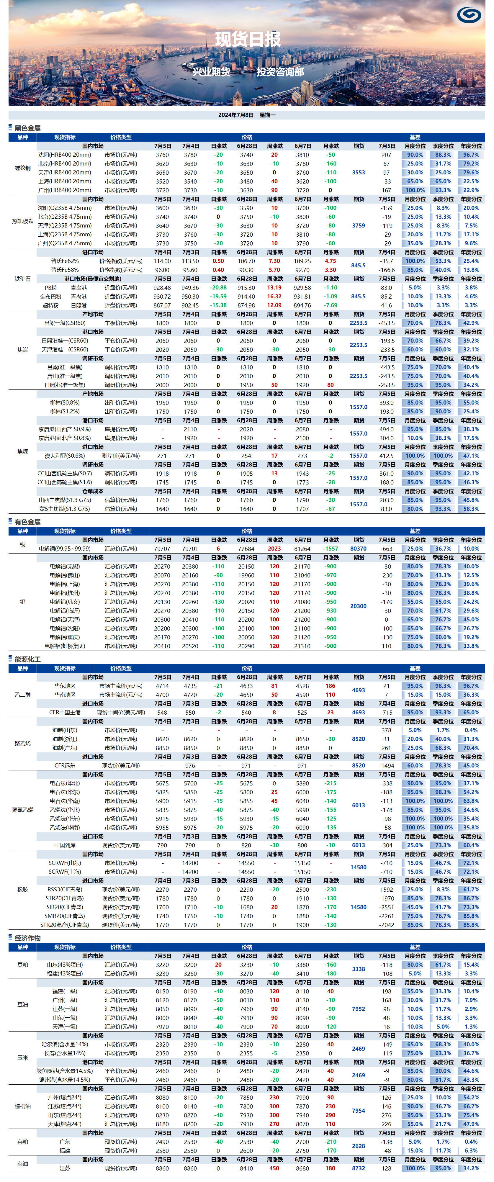 興業(yè)期貨現(xiàn)貨日報-2024.07.08.png