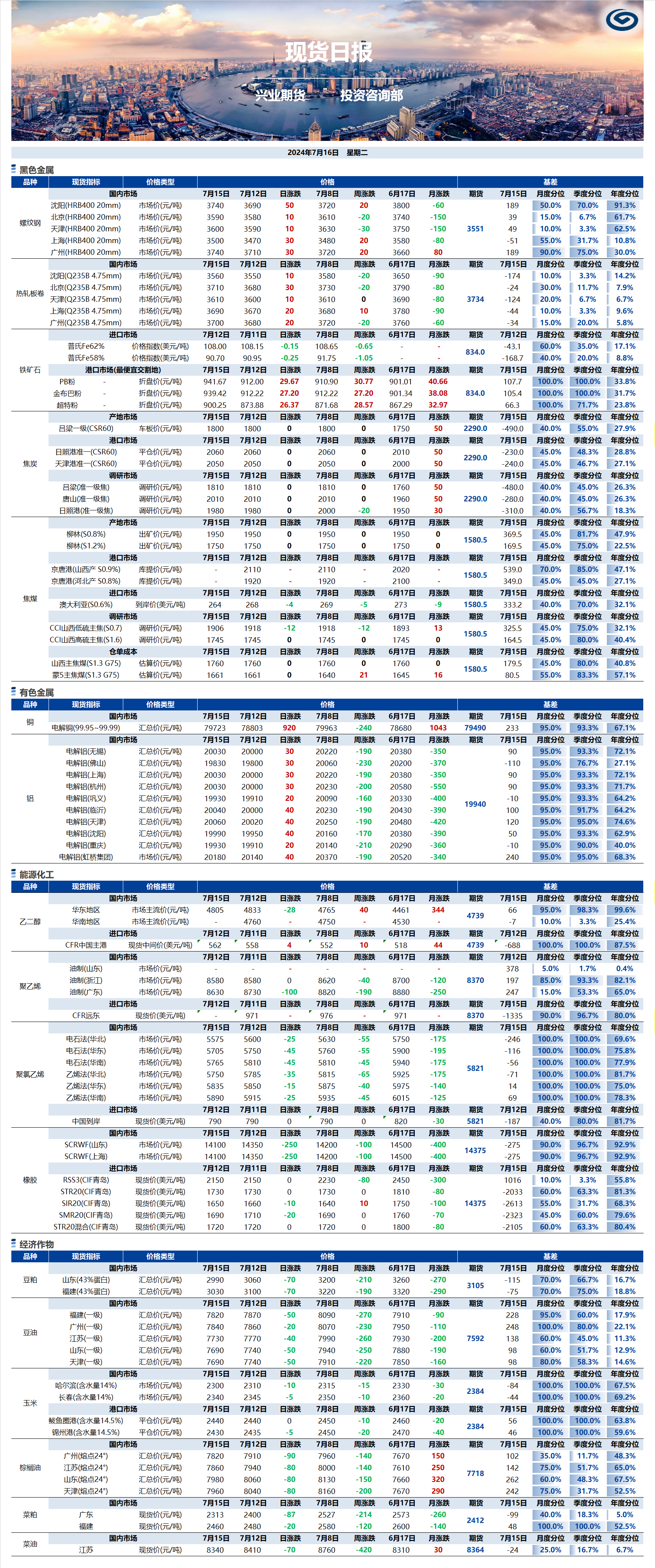 興業(yè)期貨現(xiàn)貨日?qǐng)?bào)-2024.07.16.png