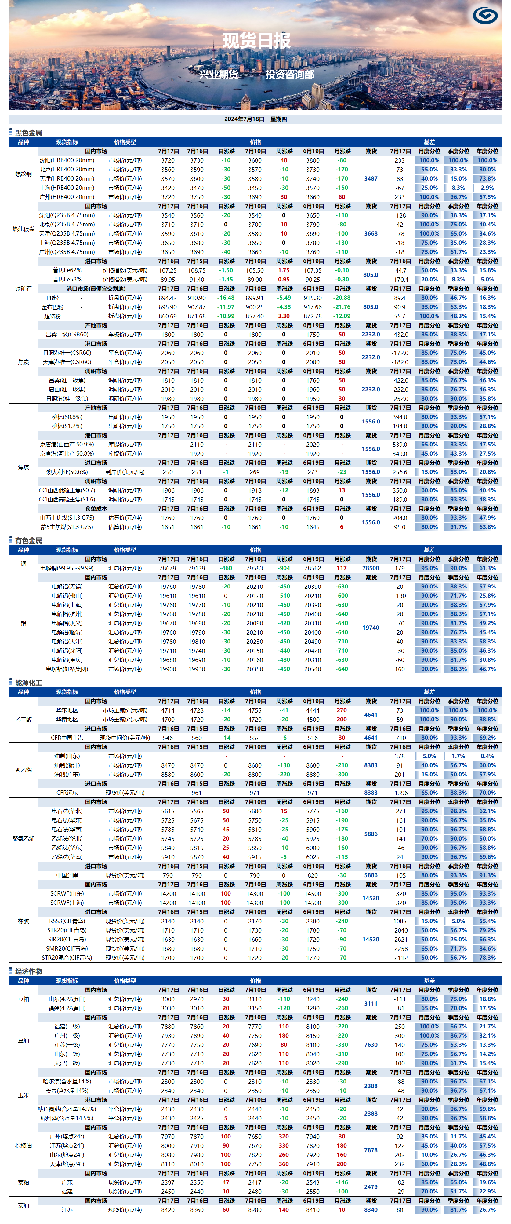 興業(yè)期貨現(xiàn)貨日報(bào)-2024.07.19.png