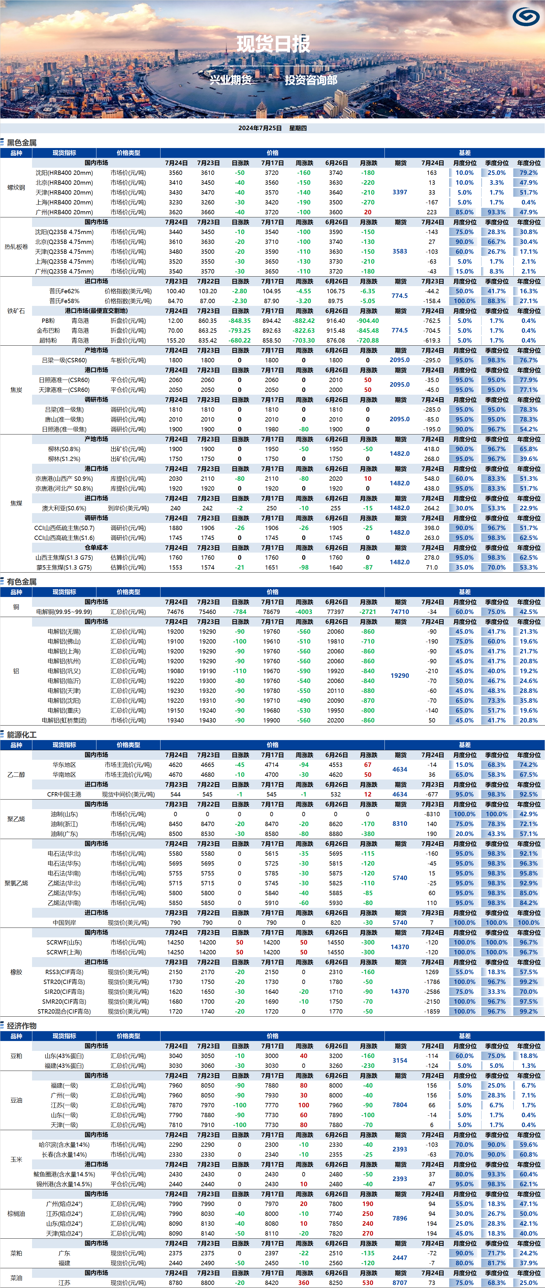 興業(yè)期貨現(xiàn)貨日報-2024.07.25.png