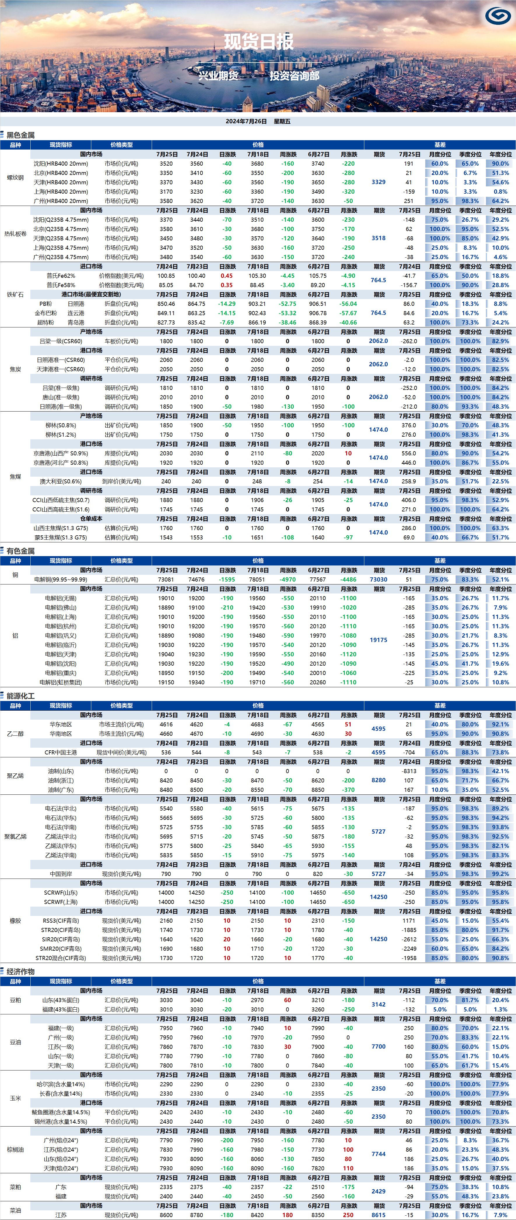 興業(yè)期貨現(xiàn)貨日報-2024.07.26.png